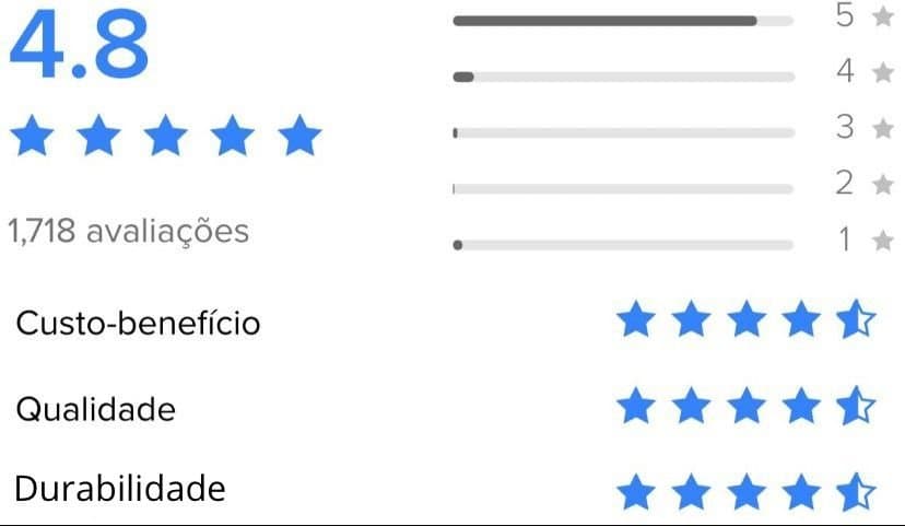 Resumo das avaliações dos compradores